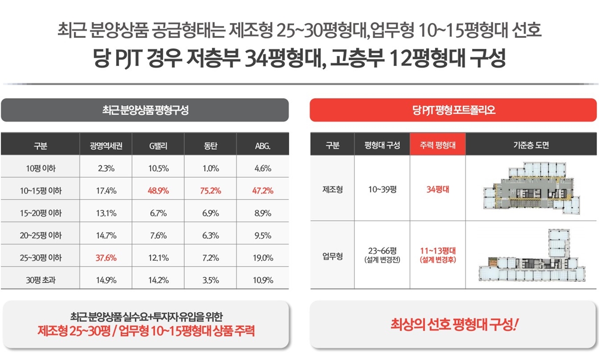 더스토리_의왕_지식산업센터_모델하우스_단지1.jpg